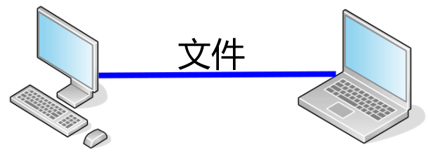 兩臺(tái)電腦互傳文件